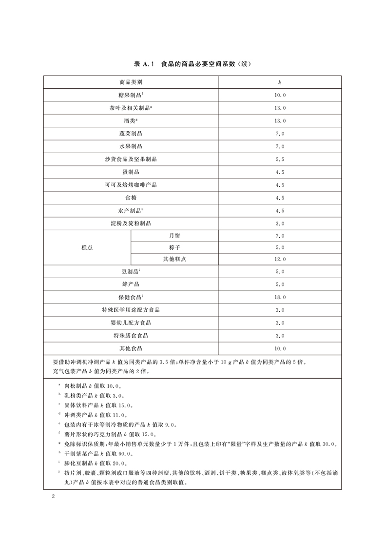 GB 23350-2021《限制商品過(guò)度包裝要求 食品和化妝品》國(guó)家標(biāo)準(zhǔn)第1號(hào)修改單-2.jpg